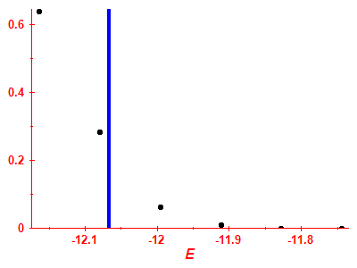 Strength function